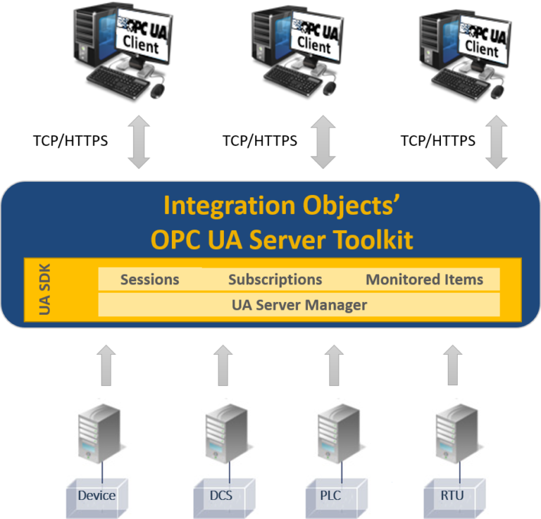 Embed Opc Ua Opc Classic Sdks Integration Objects