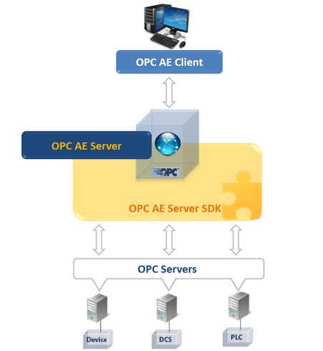 opc service user dcom