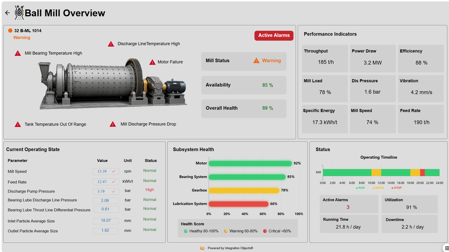 Alarms & Notifications SIOTH SCADA industrial alarm management and notifications