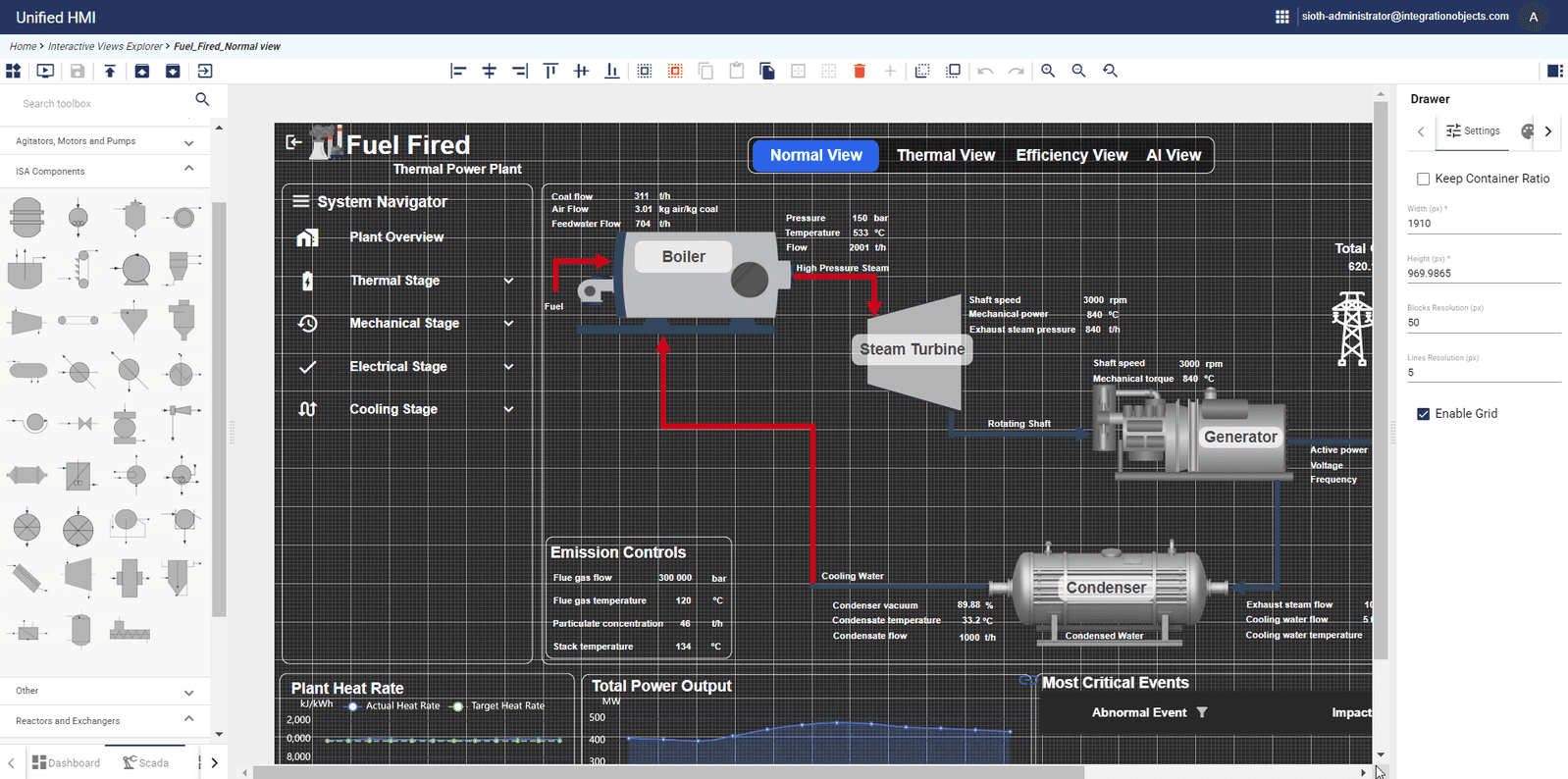 Rich Industry Toolbox SIOTH SCADA industrial HMI toolbox and reusable widgets