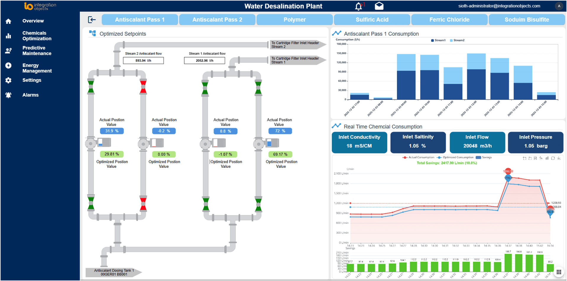 Real-Time & Historical Data Management SIOTH SCADA real-time and historical industrial data visualization