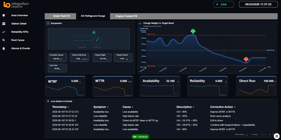Collaborative dashboard editor (UHMI Designer) SIOTH SCADA UHMI dashboard and HMI designer