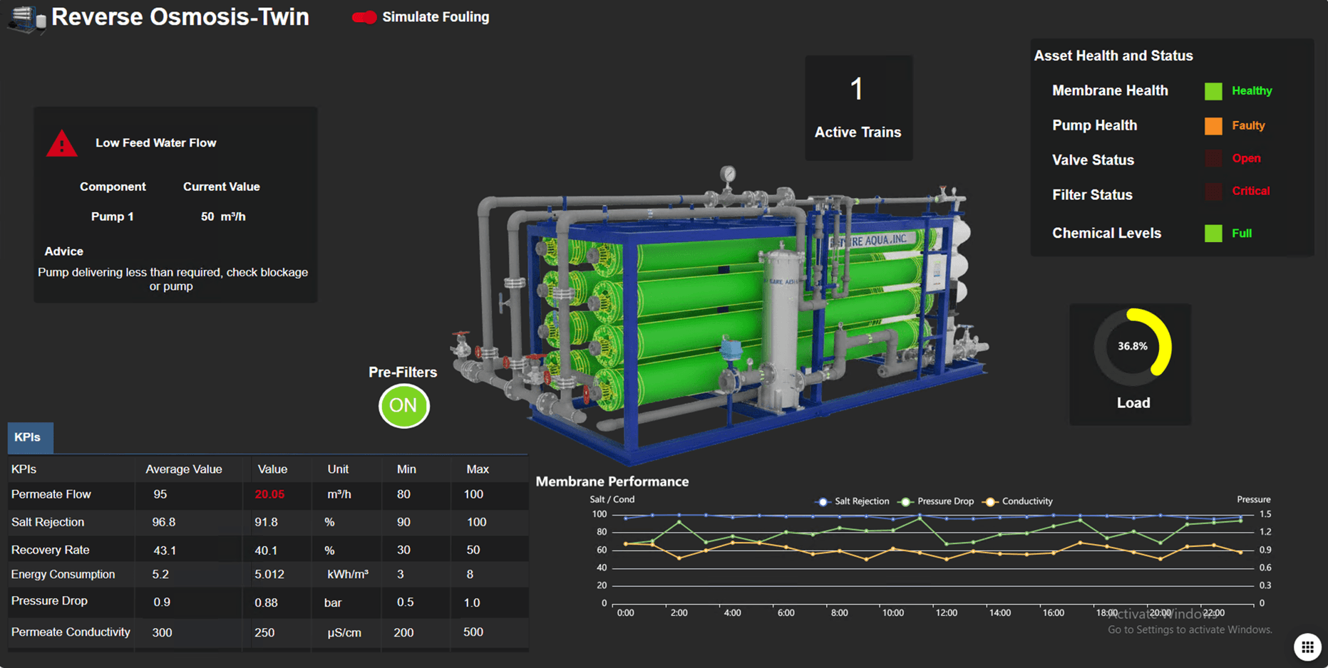 Web-Based Environment SIOTH SCADA web-based SCADA environment
