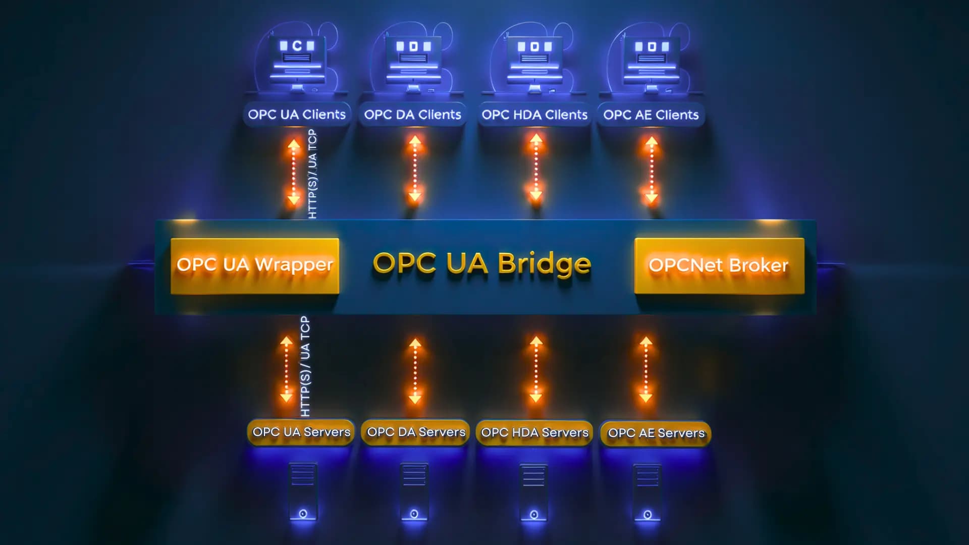 opc-architecture