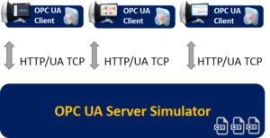 Integration Objects' OPC UA Server Simulator