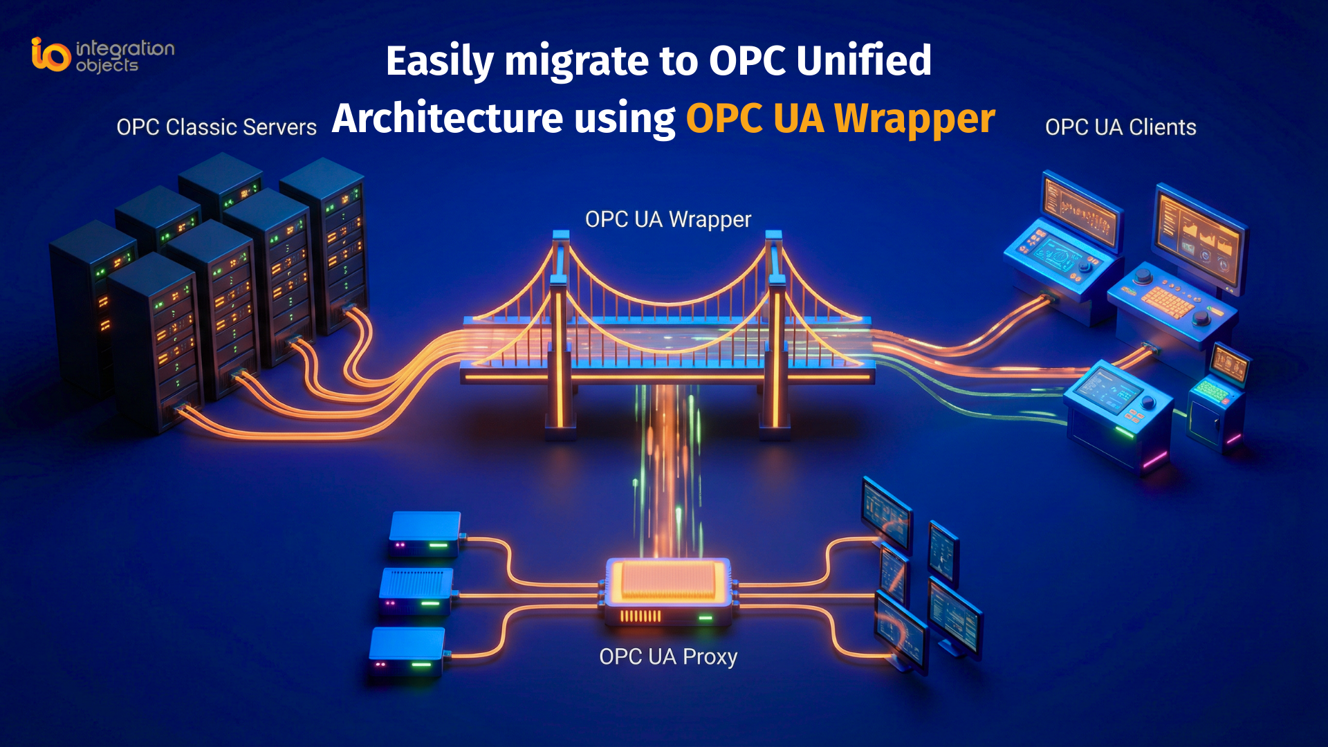 migrate to OPC UA