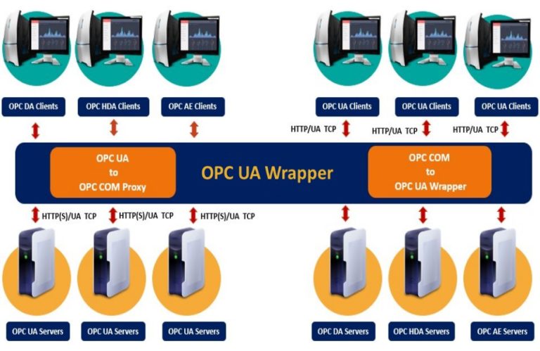 How to Migrate to OPC UA Using OPC UA Wrapper