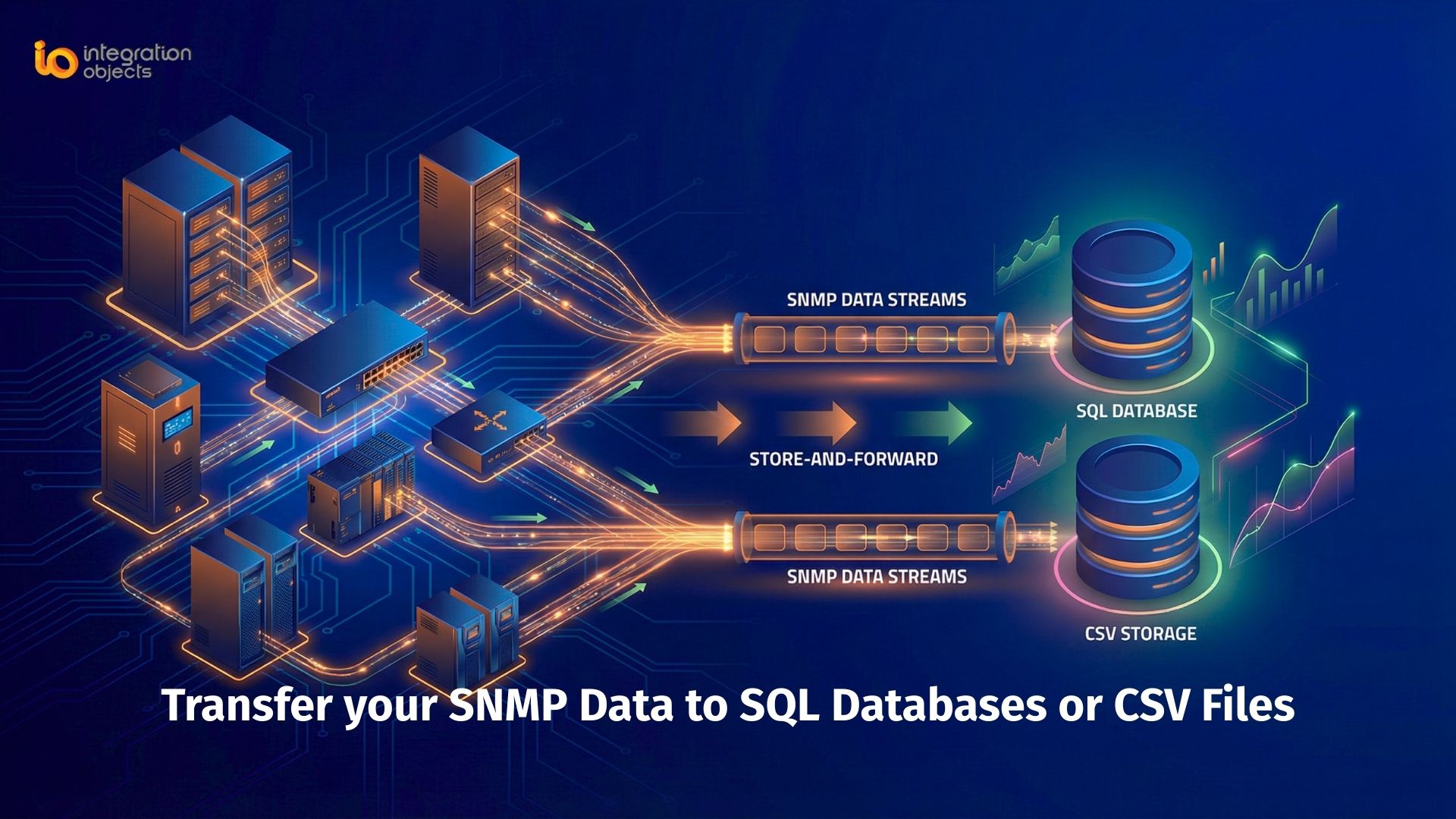 SNMP data to SQL database