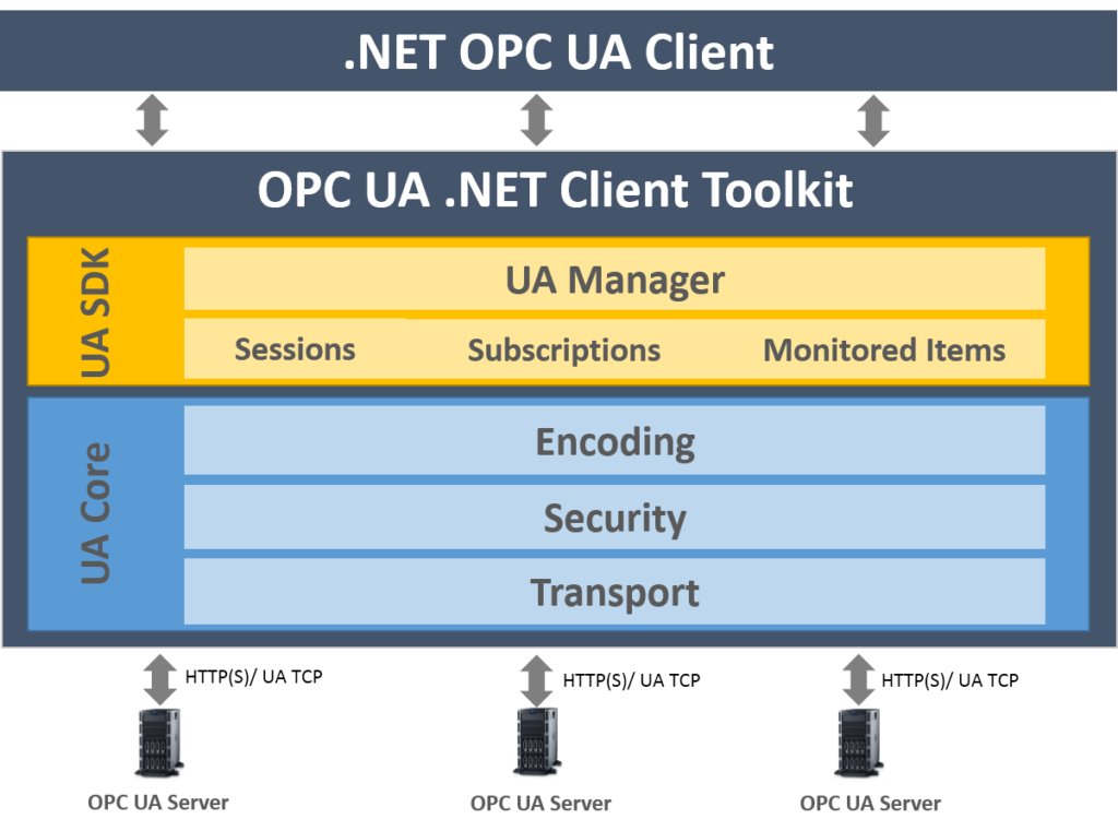 Integration Objects OPC UA Client Toolkit
