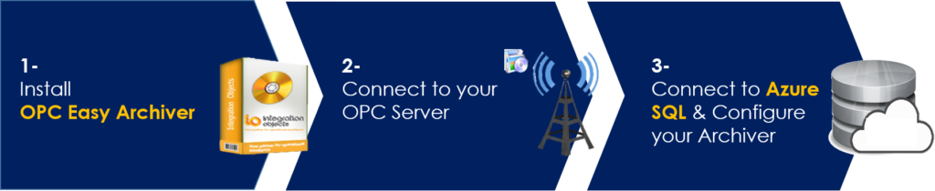 Monitor your asset and process data remotely using opc easy archiver