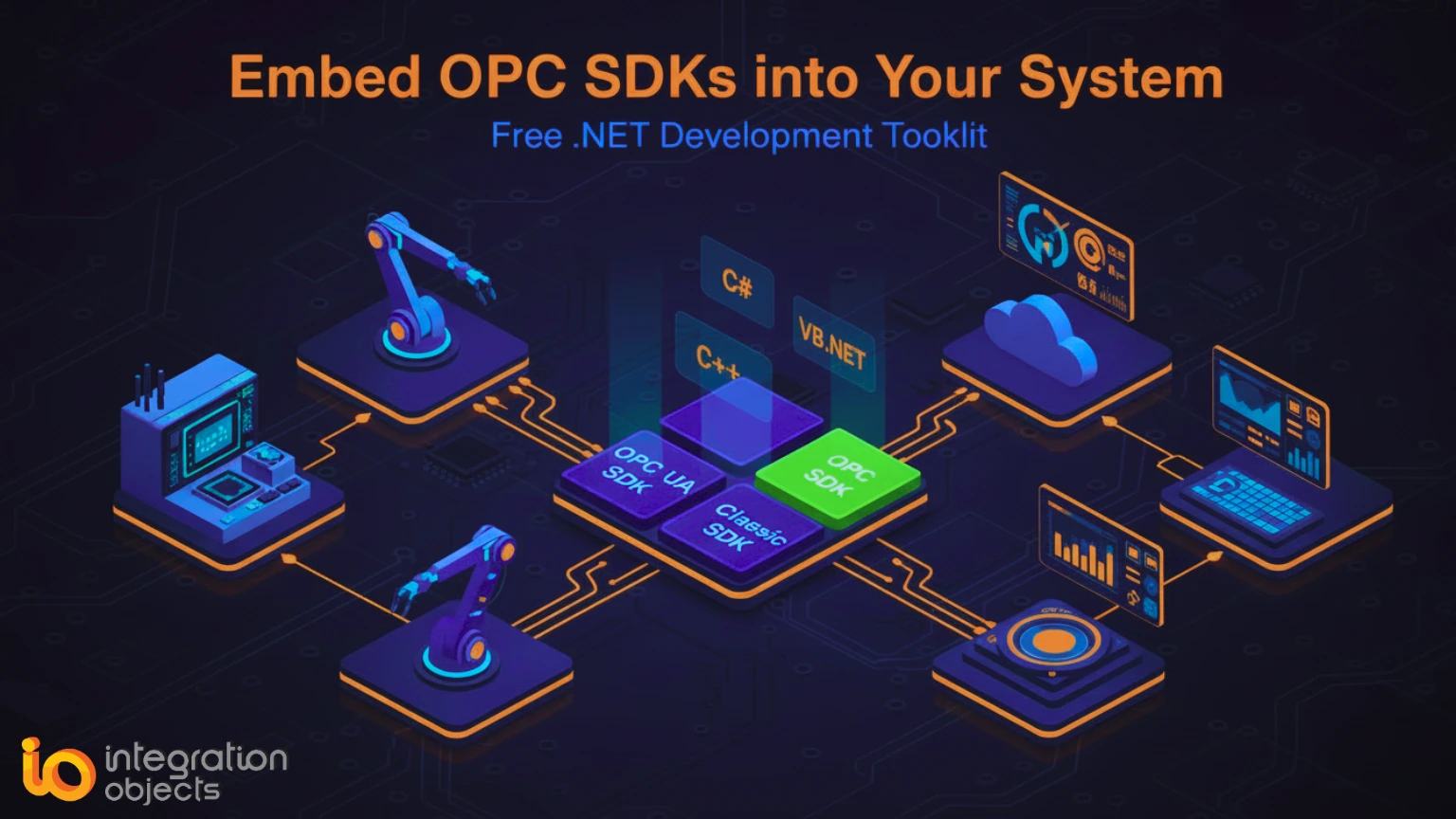 OPC UA SDK