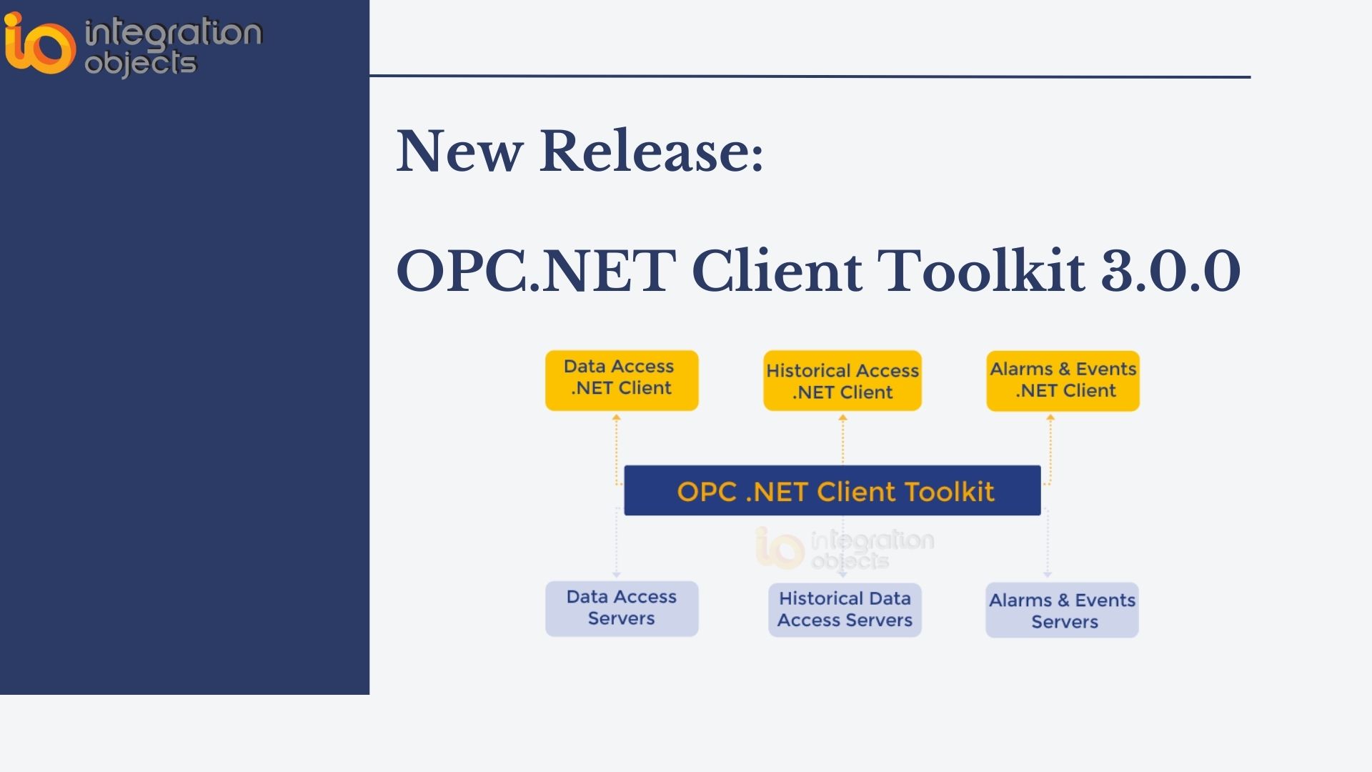 OPC .NET Client Toolkit