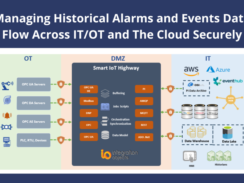 alarms and events