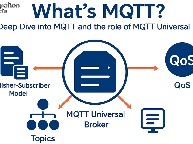 What is MQTT