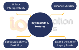 OPC UA Integration for Legacy Systems