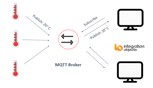 MQTT Broker