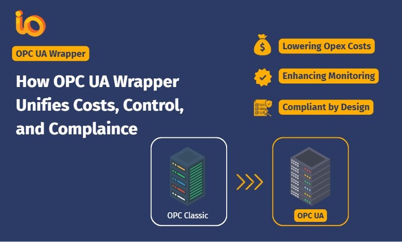 OPC DA to OPC UA