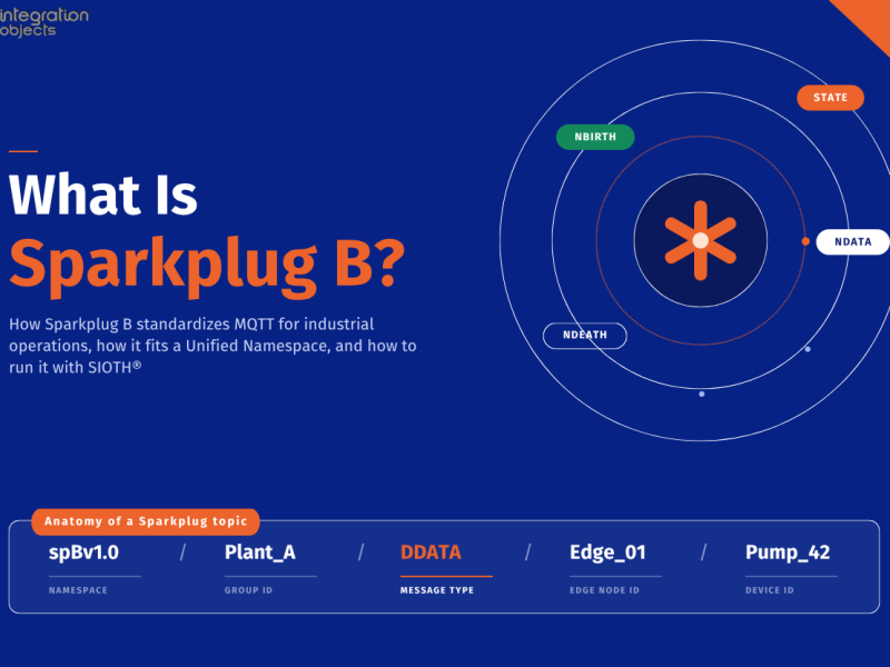 Sparkplug B