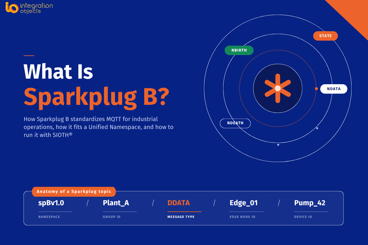 Sparkplug B
