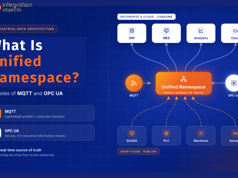 Unified Namespace