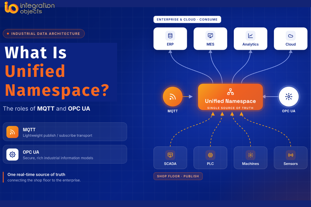 Unified Namespace