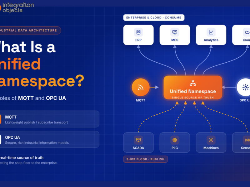 Unified Namespace