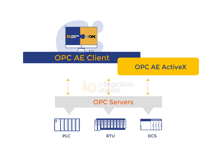 OPC AE Client ActiveX