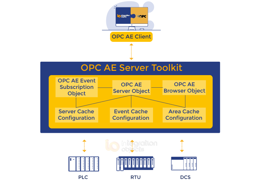 OPC AE Server Toolkit