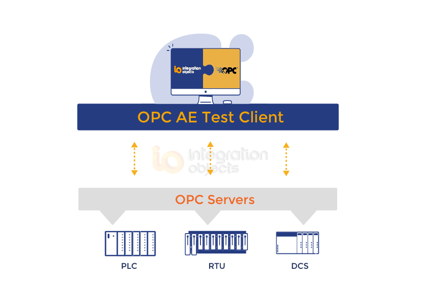 OPC AE Test Client