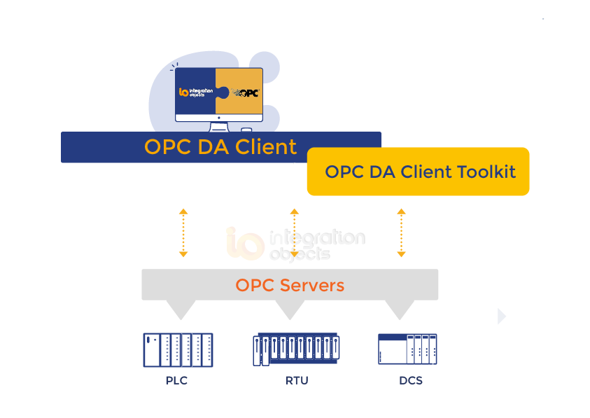 OPC DA Client Toolkit