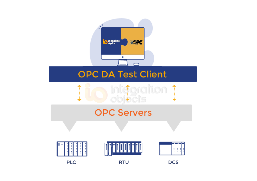 OPC DA Test Client