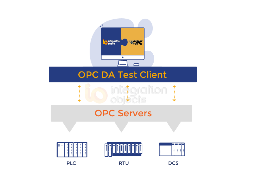 Opc Da Test Client Free Opc Da Explorer From Integration Objects