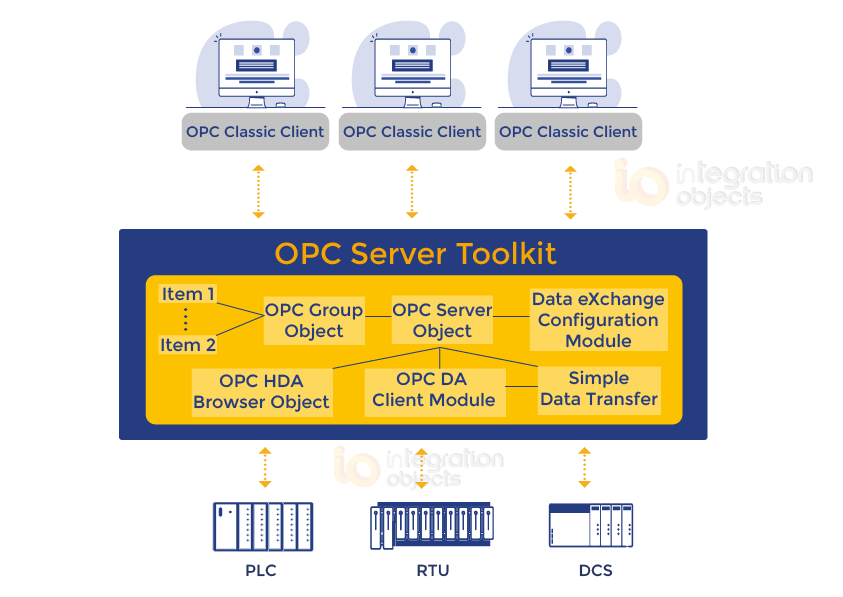 opc-product