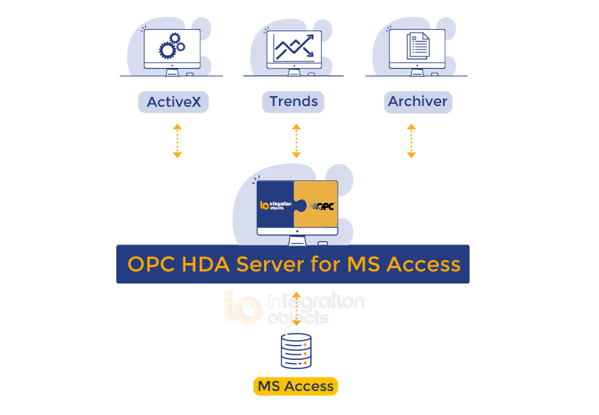 OPC HDA Server for MS Access