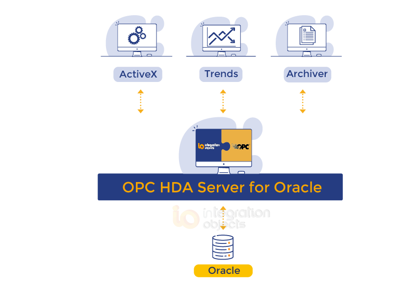 OPC HDA Server for Oracle