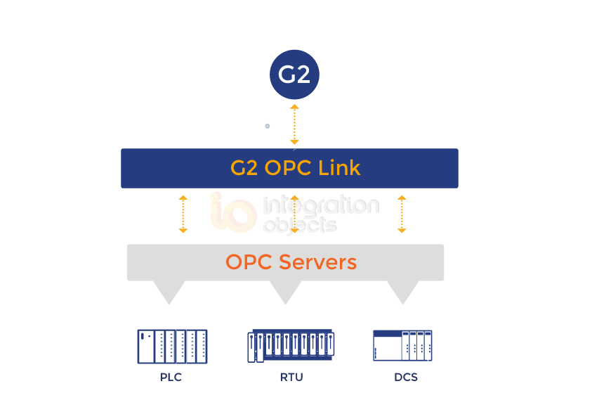 G2 OPC Link