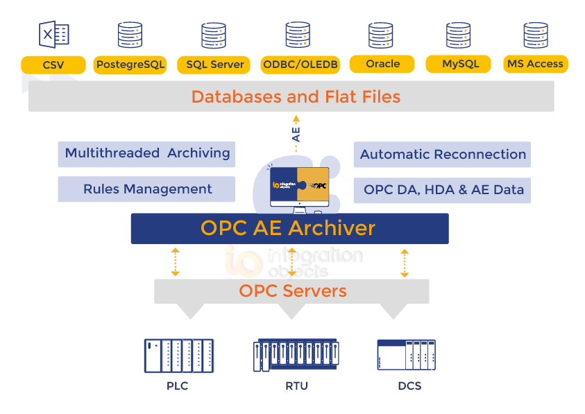 OPC AE Archiver