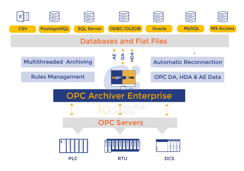 OPC Archiver Enterprise