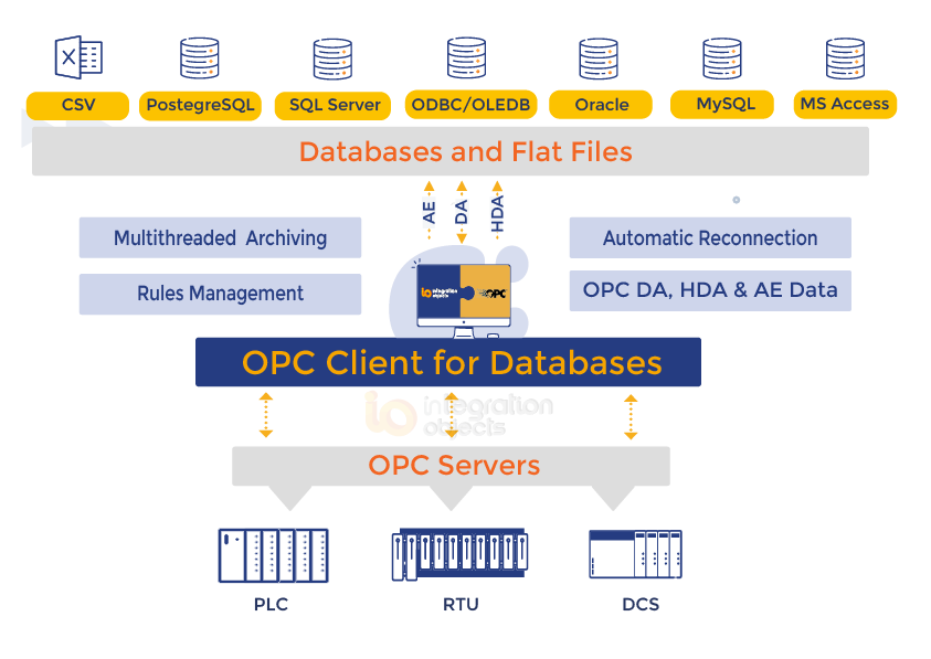 OPC Client for Databases OPC Client for Databases