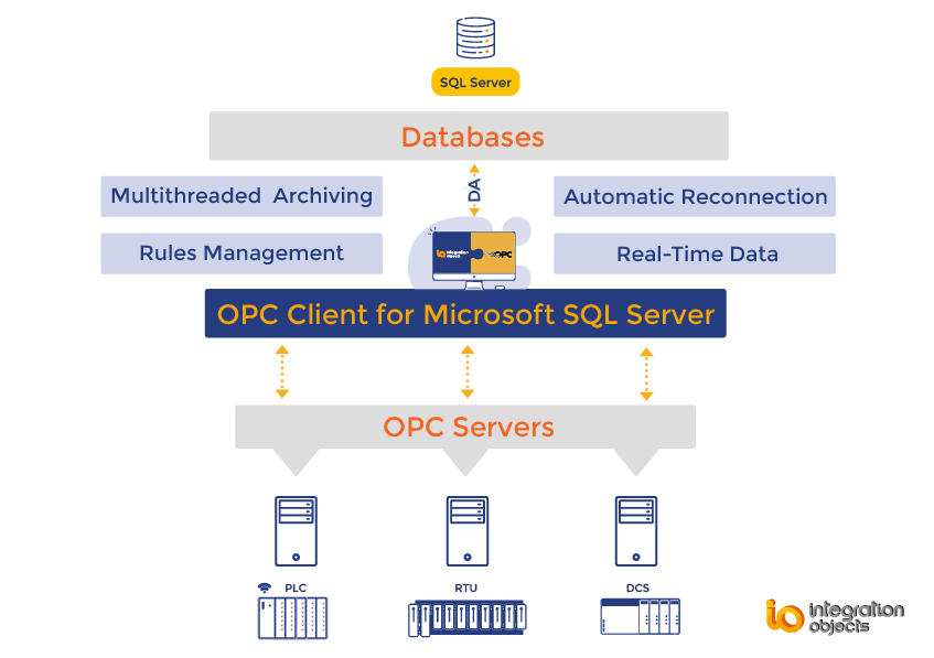 ni opc server 2019