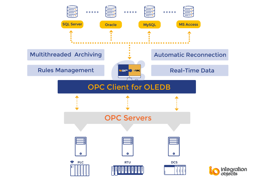 OPC Client for OLEDB