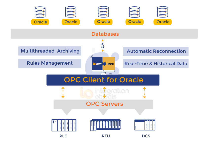 OPC Client for Oracle