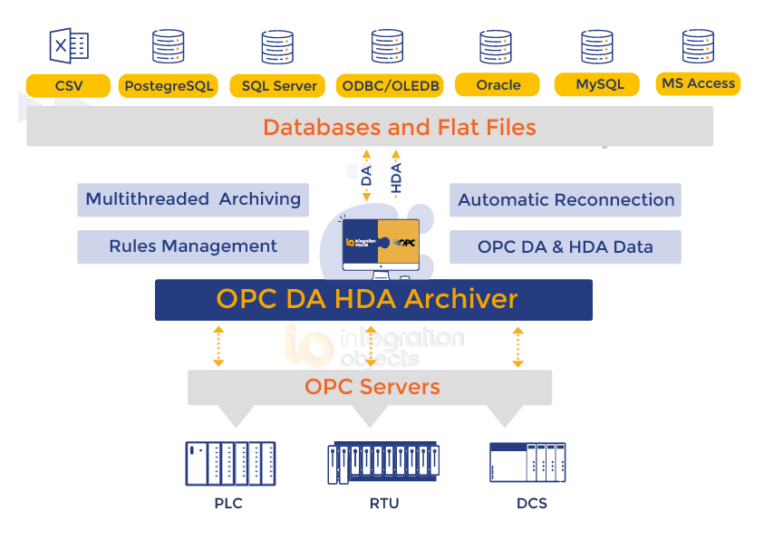 OPC DA HDA Archiver