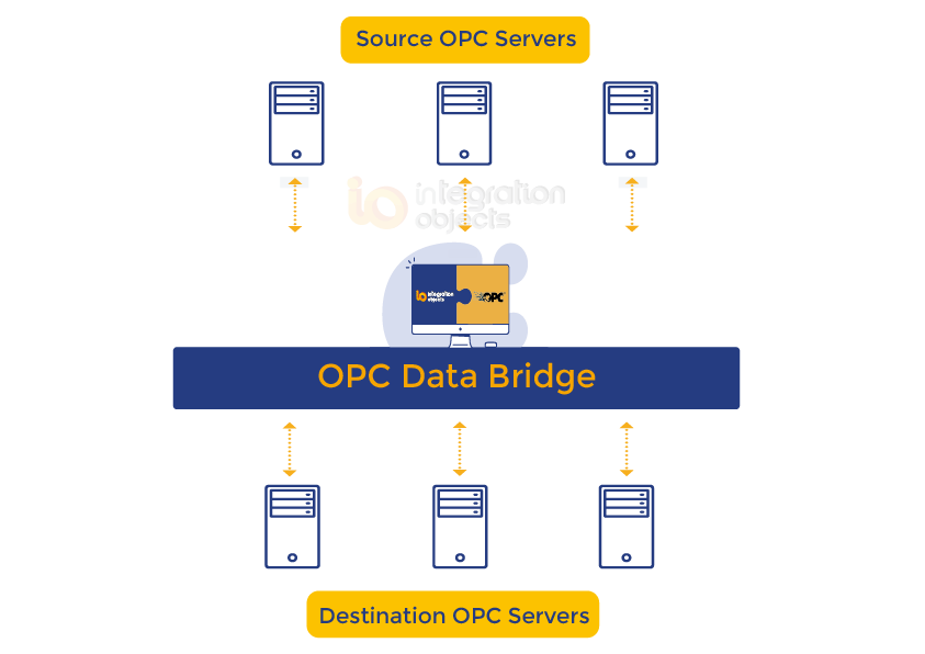 ni opc server high cpu and memory usage