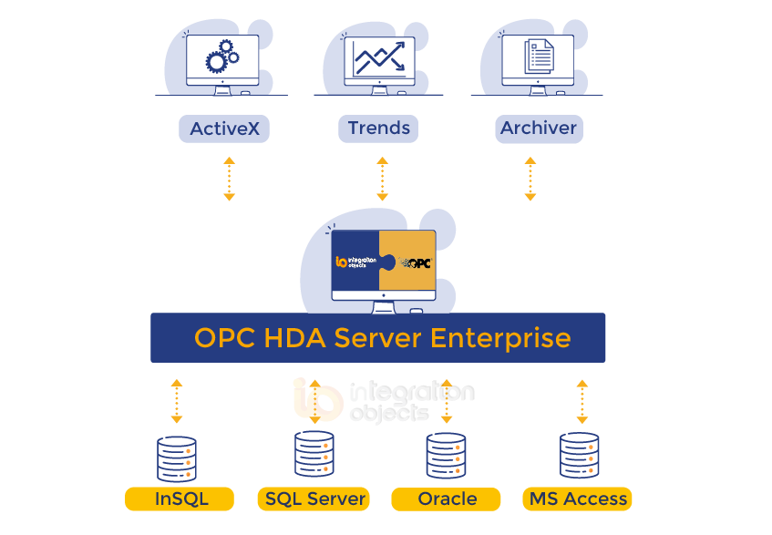 OPC HDA Server Enterprise