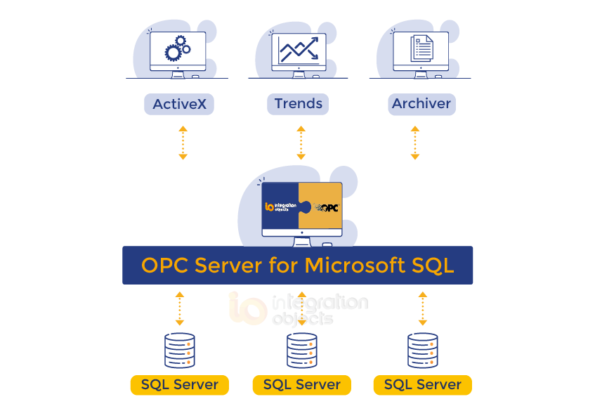 OPC Server for Microsoft SQL