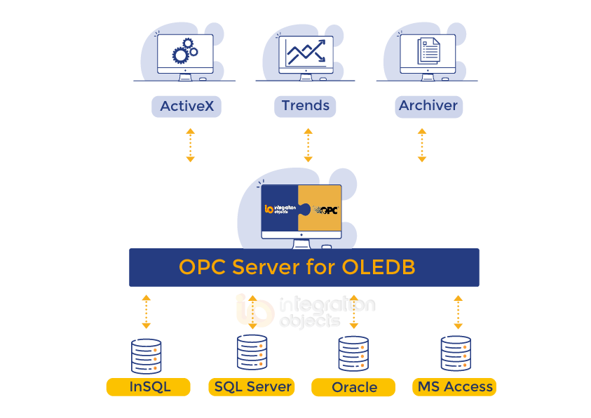OPC Server for OLEDB