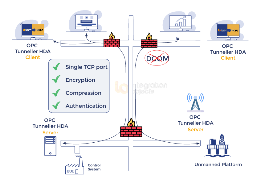 Perfect Privacy VPN 1.10 - Download for PC Free