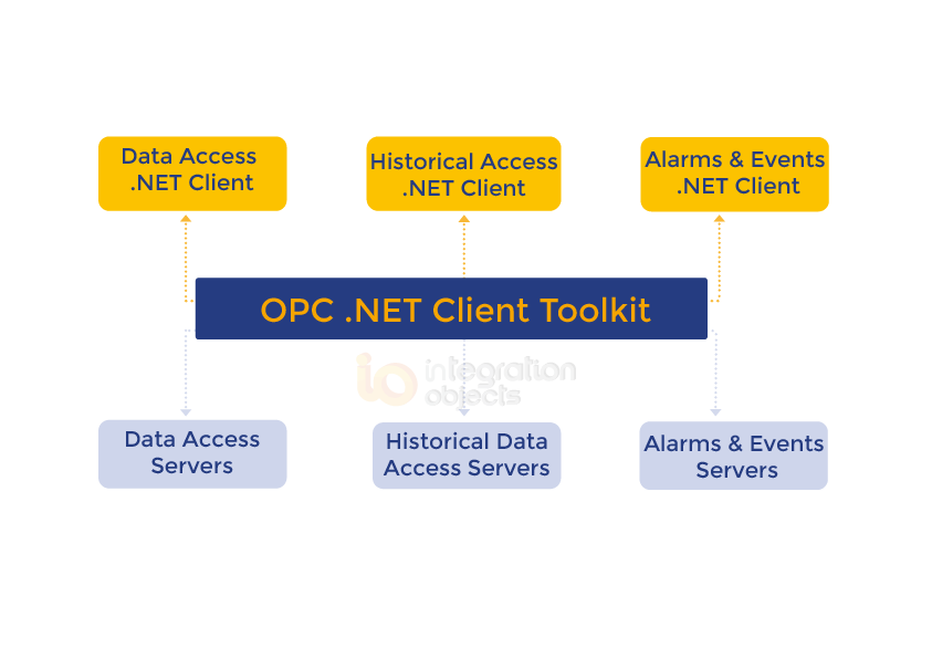 opc-product