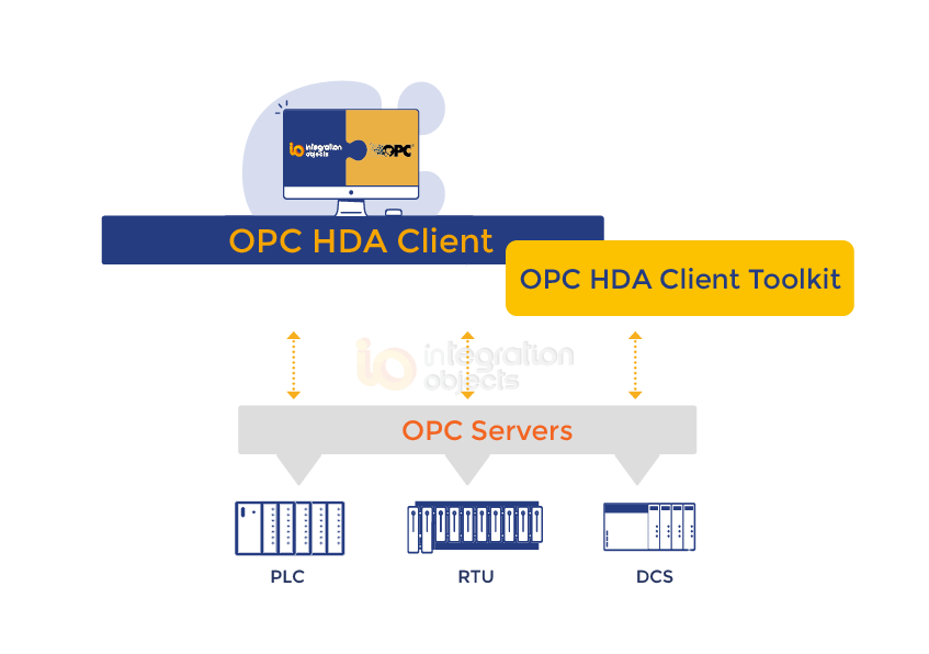 OPC HDA Client Toolkit